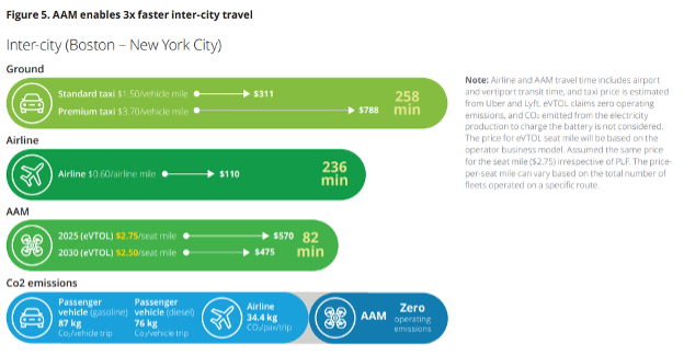 Deloitte analysis.